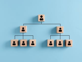 Organizational chart made with wooden blocks